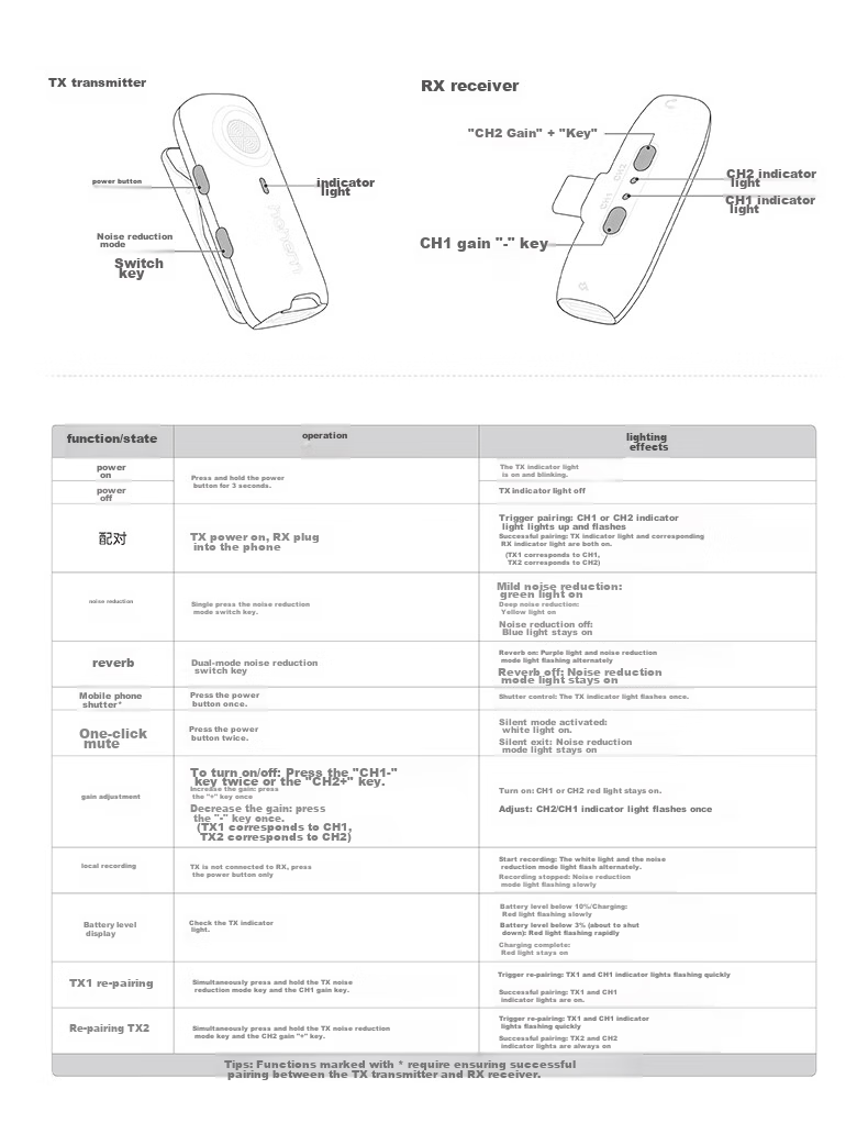 Hohem Mic01 Wireless Microphone, Clip-On Microphone for Live Streaming, Audio Pickup Device for Mobile Phones, Streamer Equipment, Douyin Short Video Recording, Noise Reduction Camera, Compatible with Apple 16 And Android 31