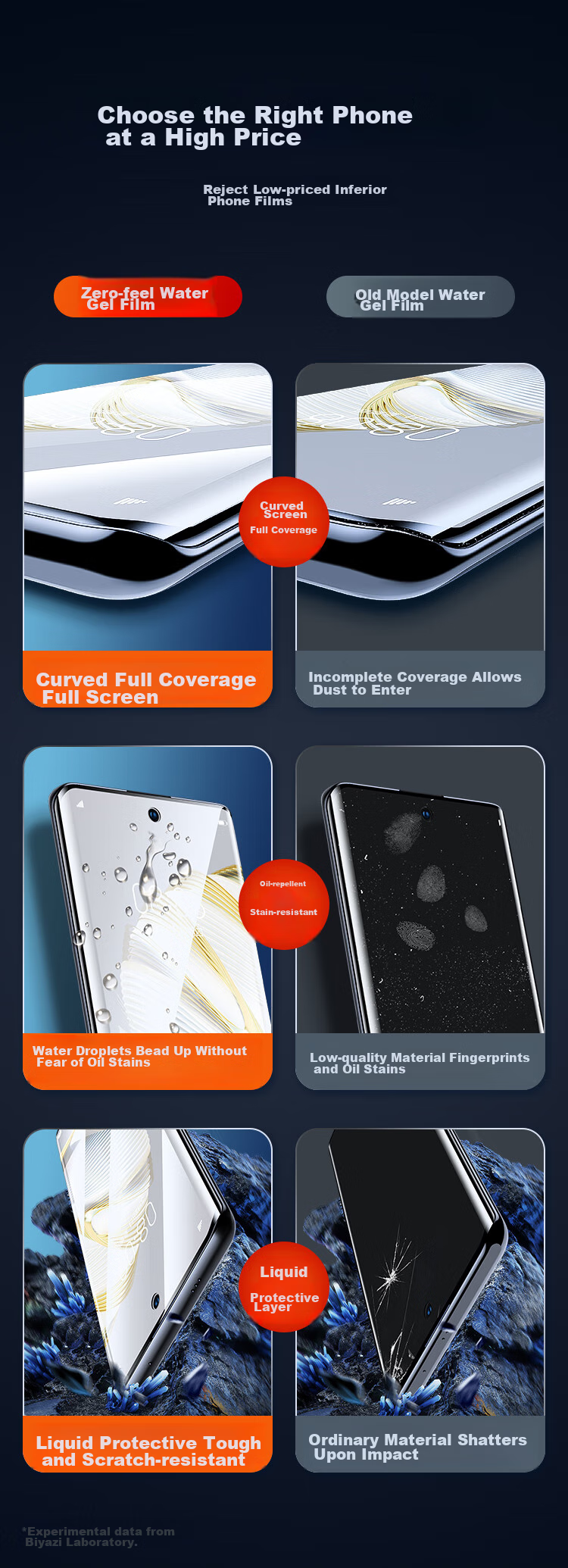 BIAZE Hydrogel Soft Film for Huawei Nova 10, Nova 10 Phone Screen Protector [2-Pack] Non-Tempered High-Definition Full-Screen Strong Anti-Fingerprint Scratch-Resistant Wear-Resistant Full Adhesive Protective JM310 2