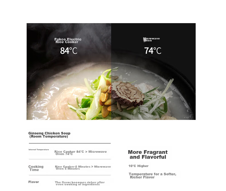 CUCKOO Rice Cooker Korean Original Imported Dual Pressure IH Heating Smart Voice Multifunctional Non-Stick Inner Pot 4.8L 4-5 Servings CRP-LHTR1011FW 10