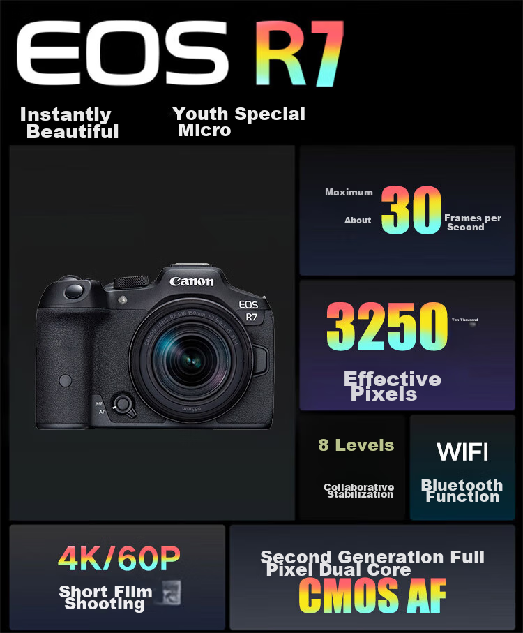 Canon EOS R7 Mirrorless Camera, 4K Vlog High-Definition Video Live Streaming, Home And Travel Photography Camera, RF 50mm F1.8 Prime Lens, Travel Fun Kit 5