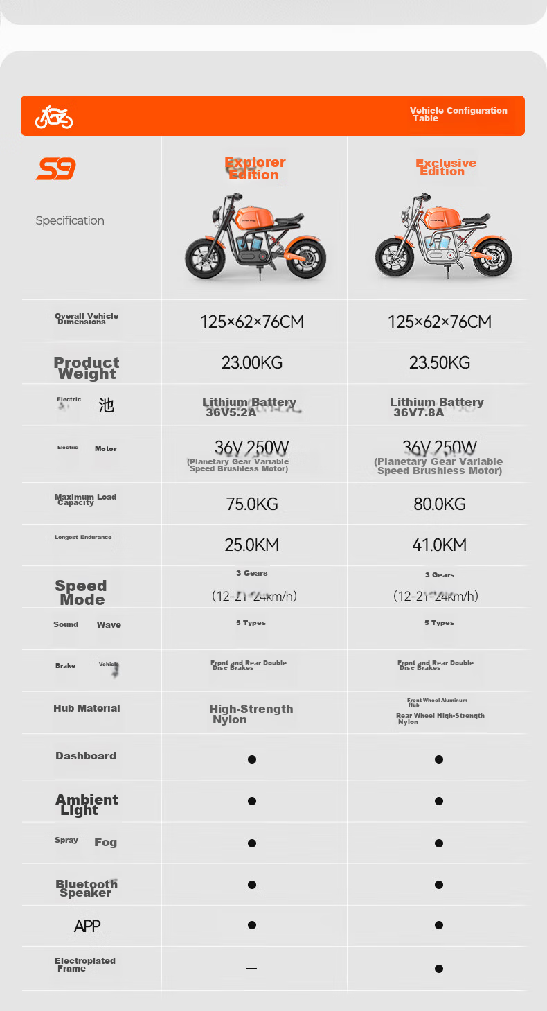Baofengqishi Youth Electric Motorcycle Two-Wheel Electric Toy Car for Ages 6-16, Rideable Adult Birthday Gift S9 Exploration Orange 15