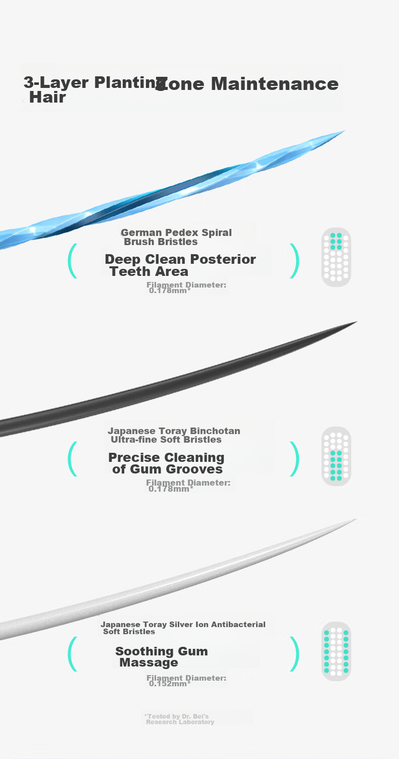 Beiyisheng DR.BEI Toothbrush, Soft Bristles, Ultra-Fine Soft Bristles for Gum Protection, Travel Pack, Small Brush Head, Single Pack, Random Color 4