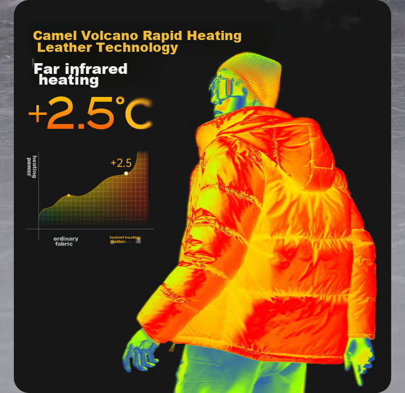 CAMEL Huoyanshan 656 down Jacket for Men, Winter Hooded Thick Warm Couple's Puffer Windproof Coat M34CA6B656 12