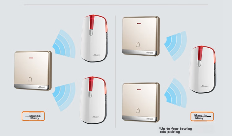 Advent F86-681PR Doorbell, Self-Powered Wireless Doorbell, Waterproof Household Call Butto 13