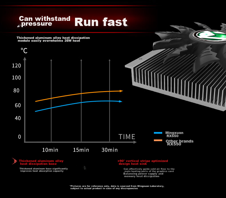 MAXSUN MS-RX550 TF 4G Gaming and Office Graphics Card 4