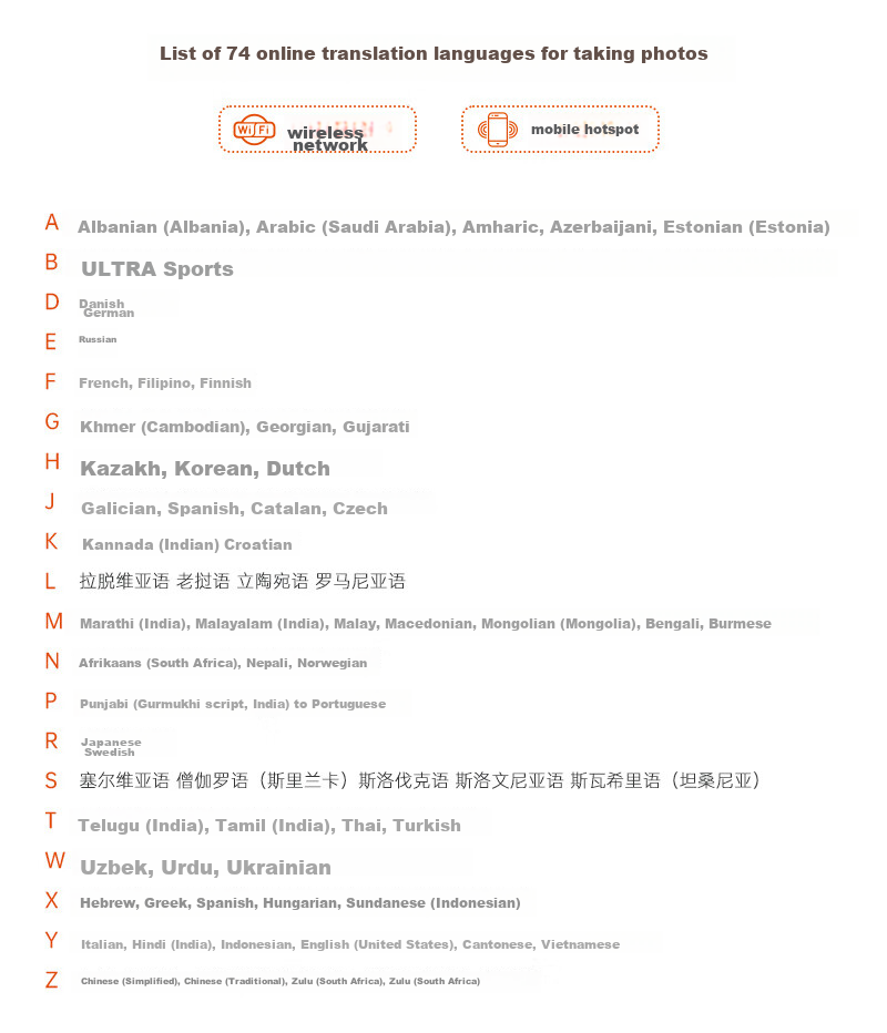 Ithink Translator, Multi-Language 4G Translator, Real-Time Translation with Photo And Audio Capture, Offline Voice Translation, Portable for Business And Travel, Real-Time Speaking Translation Pe 22
