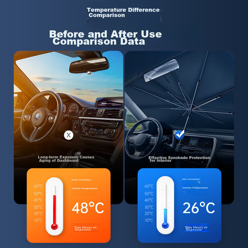 Zhunhang Car Sunshade, Heat Insulation Umbrella, Windshield Cover, Sunshade for Car Interior, Sun Protection Device