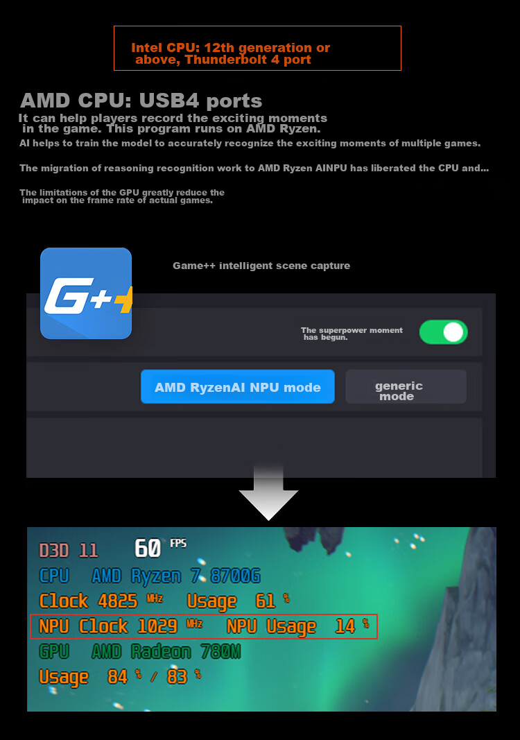 AMD Ryzen 5 8600G Processor, 6 Cores 12 Threads, Built-In NPU Supports AI, Includes Radeon Graphics Integrated, Boxed CPU for Gaming And Valve/Parallels/CSGO 7
