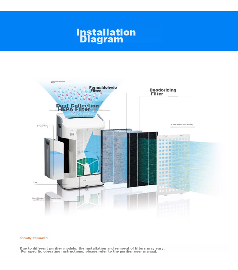 Xiapu Air Purifier Filter Compatible with W380/Z380/BB60/WB6/WG605/BC608/WE61/CD60/BD60/CH70/WH70 Original Filter GF380X 4