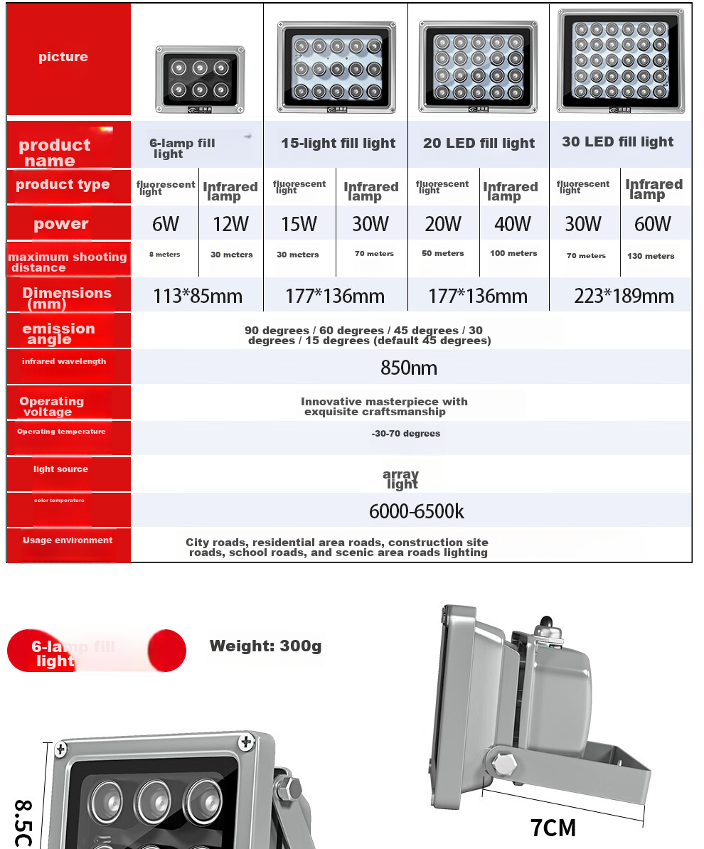 COMPCCTV White Light Camera Fill Light Barrier Parking Lot Night Vision License Plate Monitoring, 220v15 Fill Light 9