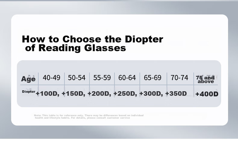 Pulais Reading Glasses for Men, High-End Business Semi-Rimless Imported HD Anti-Blue Light Reading Glasses, Father's Day Gift Box, 100 Degrees 1