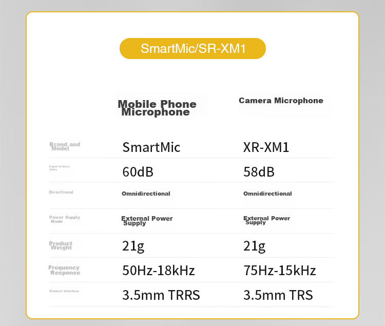 Saramonic SR-XM1 Camera External Microphone for DSLR Shooting, Short Video Interviews, Live Streaming, High-Definition Audio Recording, Small Microphone Device 11