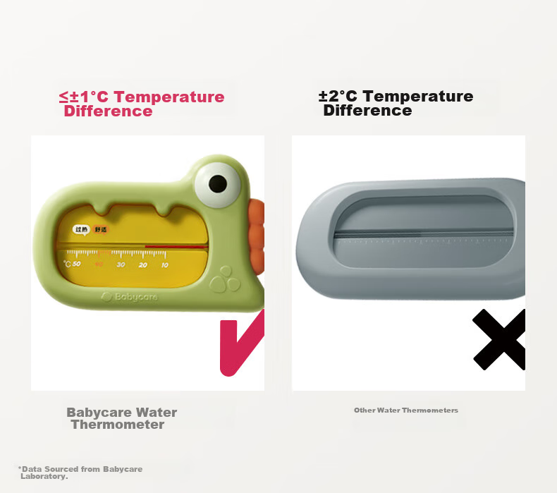 Babycare Baby Bath Water Thermometer, Children's Bath Temperature Tester, Home Use Bath Thermometer, Little Dinosaur Design, Moss Green Color 3