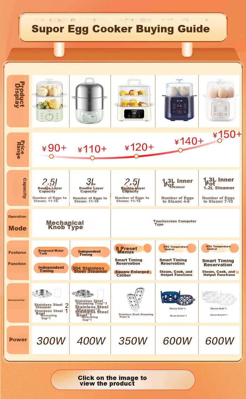 SUPOR Egg Cooker, Small Electric Steamer, Multifunctional Household Non-Coated Stainless Steel Egg Steamer, Egg Cooking Wonder, Can Be Timed And Auto Shut-Off, Z16YK858 Randomly Shipped 1