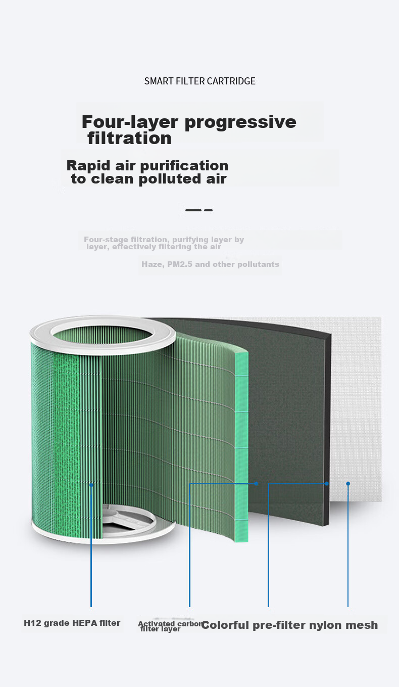 Dong Nai Lun Compatible Air Purifier Filter for Huawei Smart Selection Air Purifier 720, KJ350F-C350li, Antibacterial Formaldehyde Odor Removal Composite Filter Mesh 3