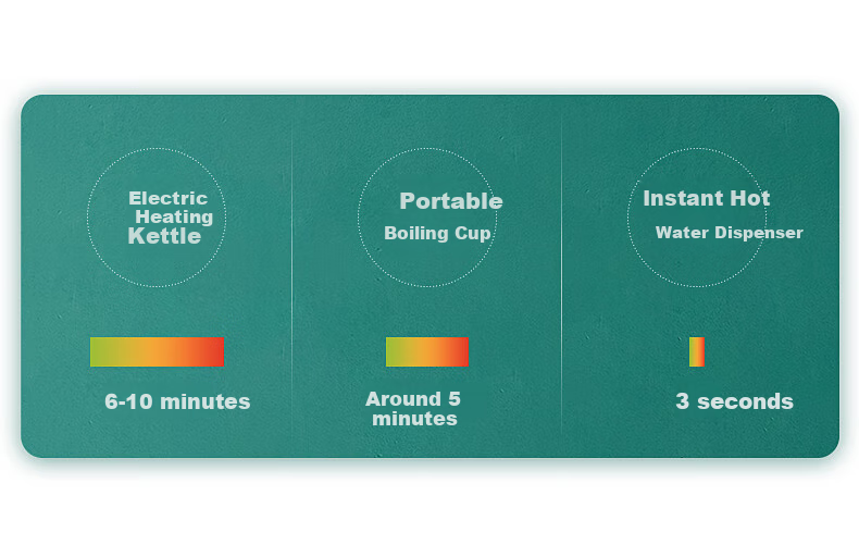 Zhuolang Portable Electric Kettle, Hot Water Boiler, Instant Heating Water Dispenser, Mini Travel Kettle, ZL-2019 9