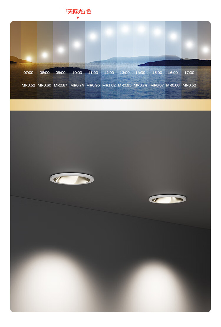 Honeywell Eye Protection Spotlight, Recessed, No Main Light, High Color Rendering, Anti-Glare, Deep Cup, Anti-Glare Wall Light HWD-03S1201 12