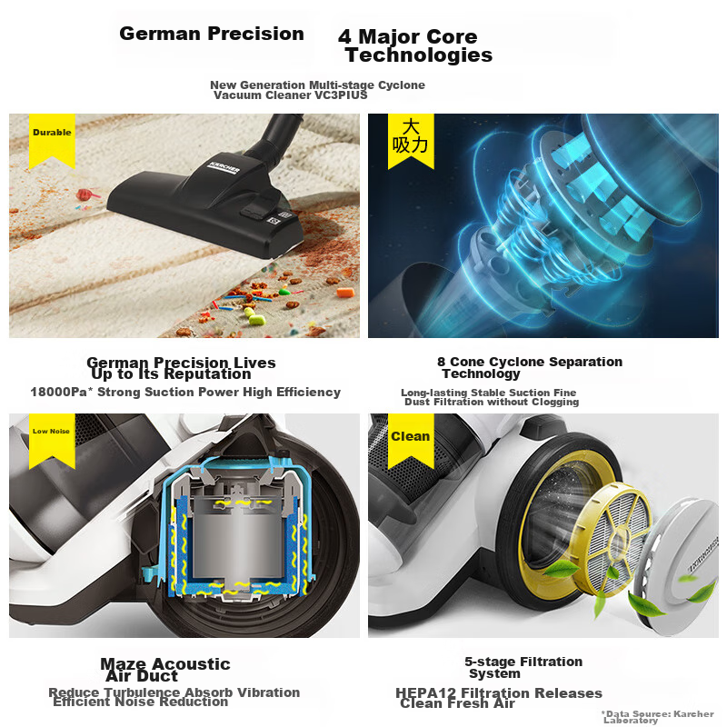 KARCHER German High-Suction Horizontal Corded Vacuum Cleaner for Home Use, Carpet Cleaning, Pet Hair, Large Area Coverage, Dust Mite Removal VC3 Plus