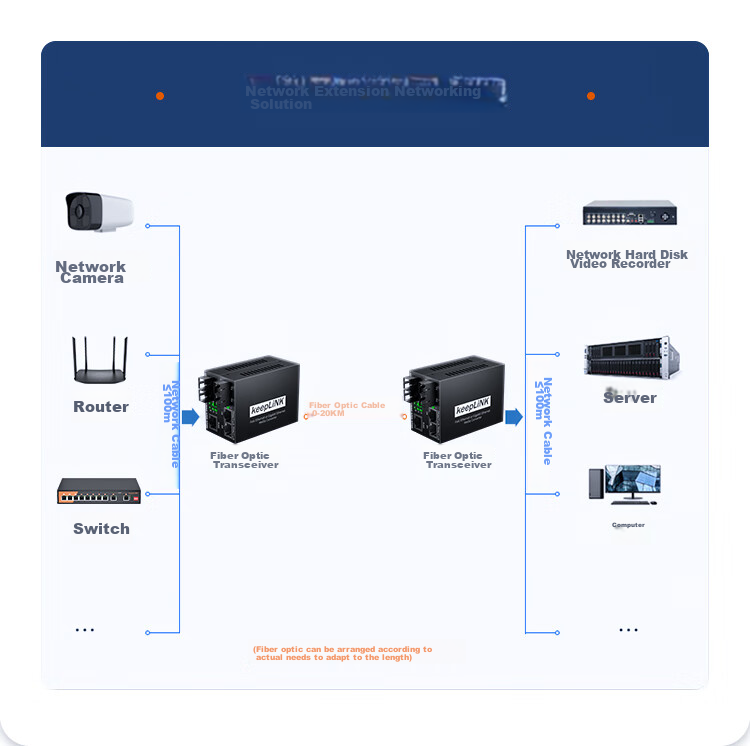 KeepLINK KP-9000 Fiber Optic Transceiver, 100Mbps Single-Mode Dual-Fiber Optical-Electrical Converter, 20km SC Interface 7
