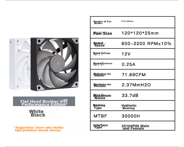 SAMA Pingtouge V1 ARGB Chroma Edition Anti-Leaf Black 12cm Case Fan, Infinite Mirror Light/mainboard Aura Sync/PWM Speed Control/5V 3pin Multi-Fan Daisy-Chaining 12