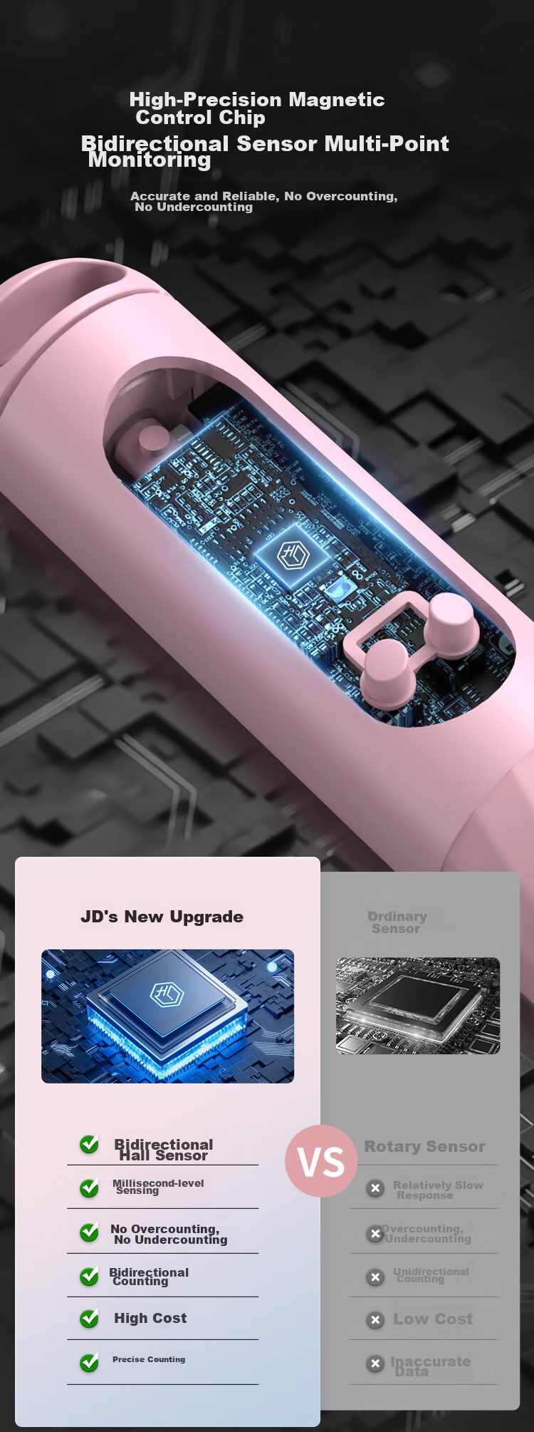 JD Original Ball Jump Rope, Smart Counting with And Without Rope, Weight Loss And Weighted for Students' Exams, Steel Wire Speed Competition, Pink 4