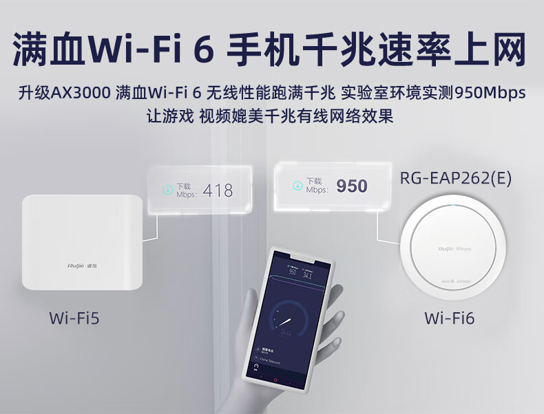 Ruijie Whole-House WiFi 6 Ceiling-Mounted AC+AP Set, 3000M, 1-To Home Wireless Gigabit Router, Smart Home, RG-EG110G V2+RG-EAP262(E)*3 3