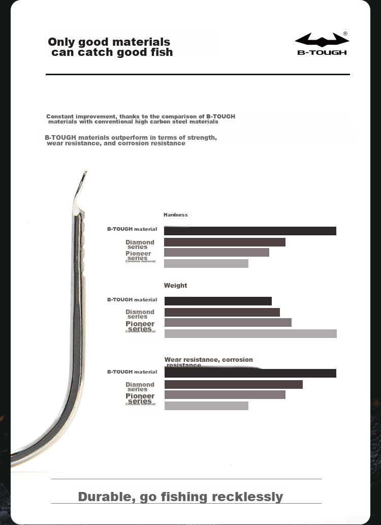 BKK Guandong Second Generation Hook, Barbed Or Barbless, Wide Handle, Wide Hook, for Carp And Bighead Carp Fishing, Specialized Fish Hook, Bighead Carp And Silver Carp 3