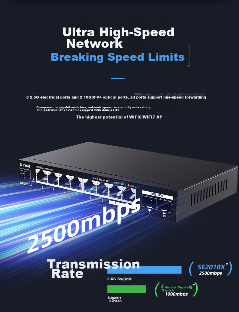 Tenda 8-Port 2.5G Switch + Dual Gigabit SFP+ Ports, Supports VLAN/Link Aggregation, Network Cable Splitter, Compatible with Cat5e/6 Optical Modem NAS SE2010X 3