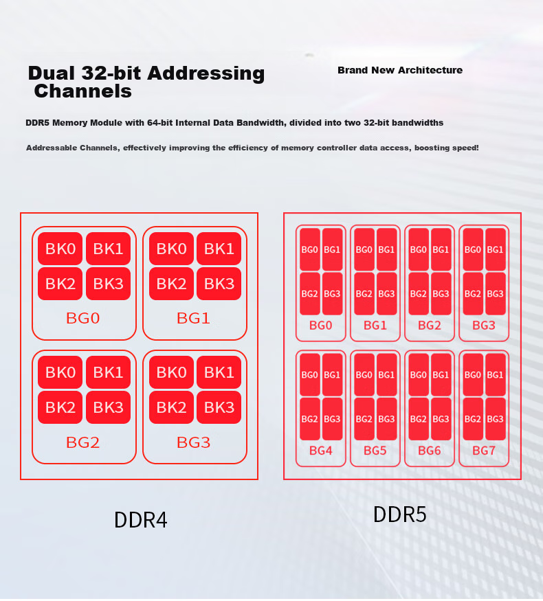 JUHOR 32GB (16GB X 2) Kit, DDR5 6000 Desktop Memory Module, Hynix A-Die Chips, CL28, Compact Unlit, AI-Enhancing 3