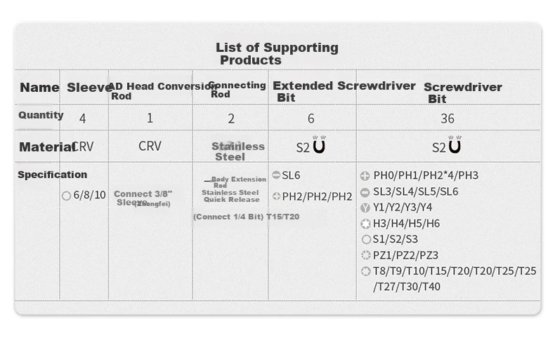 MASTERPROOF S2 Rainbow Screwdriver Set, Household Repair Kit, Strong Magnetic, Ultra-Hard Y-Shaped, U-Shaped, Irregular Screw, Electric Hand Drill, Hexagonal 5