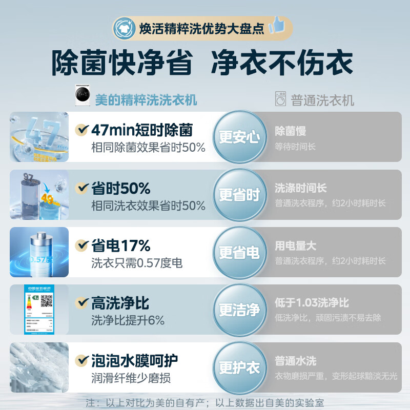 美的（Midea）洗烘套装10公斤滚筒洗衣机烘干机 焕活精粹洗银离子除菌除螨高洗净比 除毛絮必备神器 【清风明月】MG100L0+MH100-HL0
