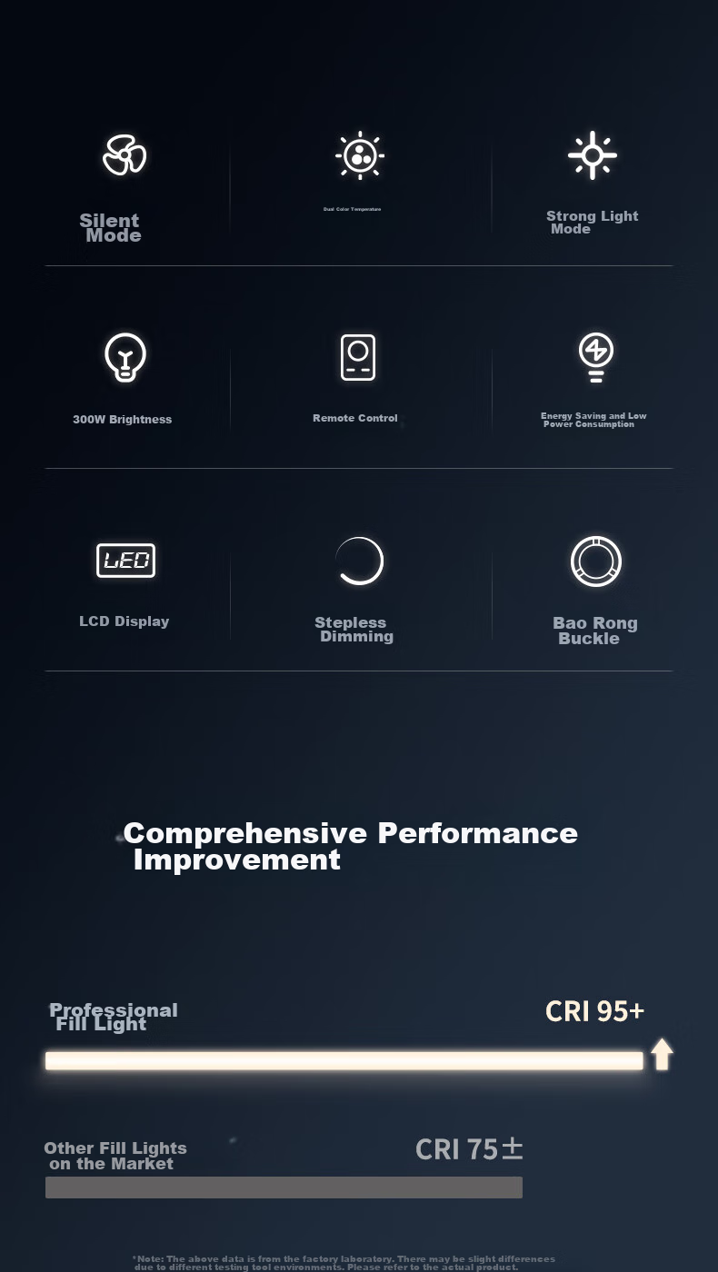 CRENOV [200W Measured Light] Live Streaming Photography LED Fill Light, Sunlight Lighting, Softbox Light for Shooting, Studio Photo Equipment, Camera Props, Streamer Beauty Kit 3