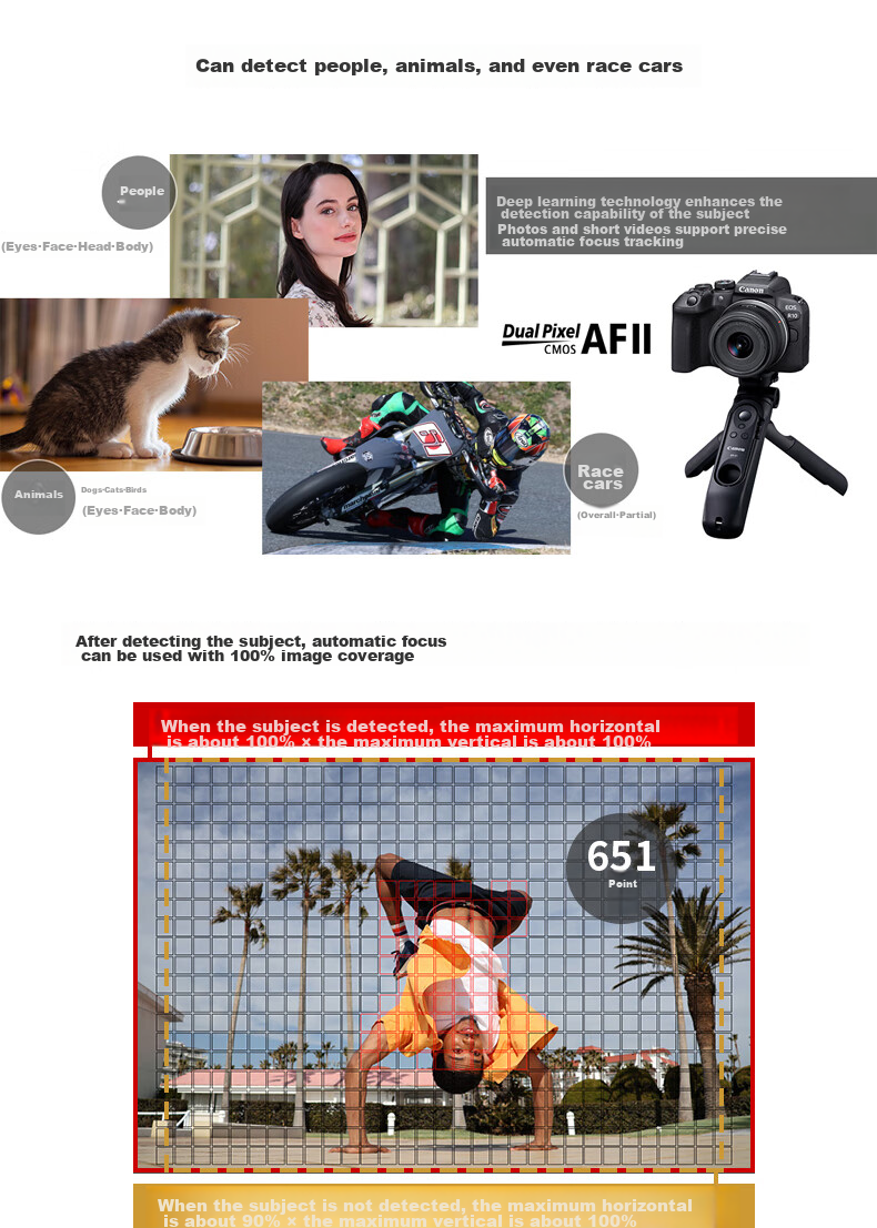 Canon EOS R10 Lightweight High-Performance Mirrorless Camera 4K Vlog Video Live Streaming Home Travel Camera RF-S 18-45mm Lens Kit Travel Fun Package 9