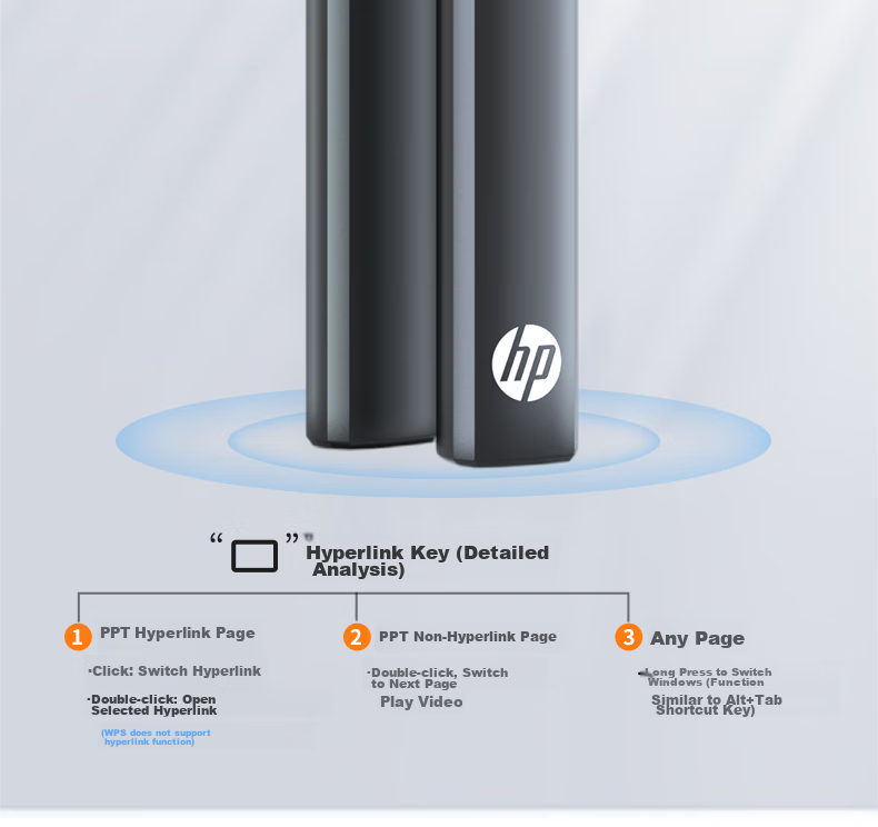 HP Page-Turning Pen, PPT Laser Pointer, Remote Page-Turning Device, Electronic Pointer for Teachers, Office Meeting Presentation Controller, Suitable for LED Screens, White Battery-Powered Model 22