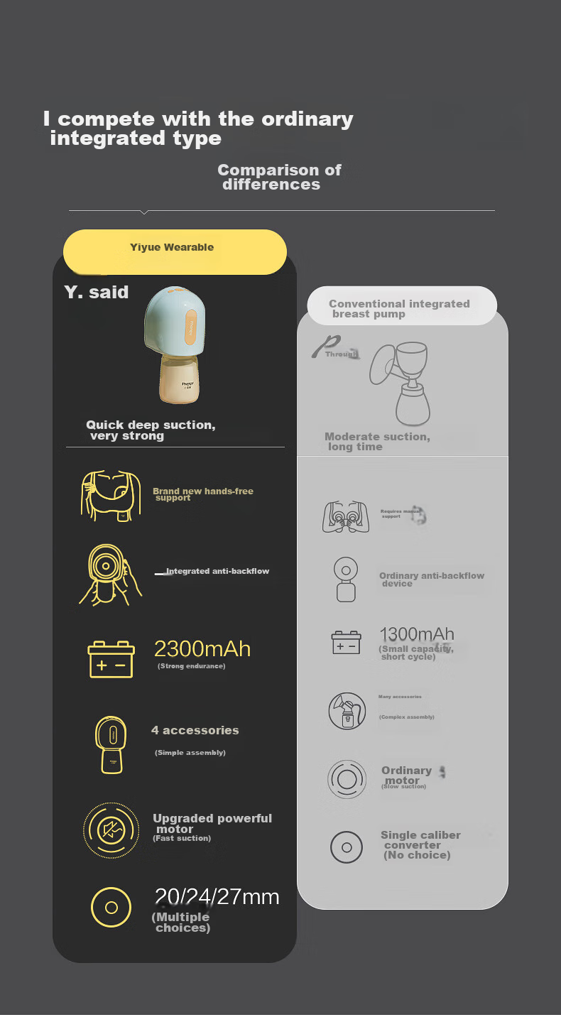 Xiaoyaxiang Hands-Free Breast Pump, Electric Portable All-In Automatic Micro-Vibration Single-Side Milk Extractor (Yiyue Smart Model) 4
