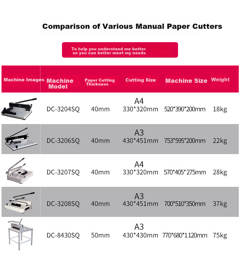 DOCON Manual Electric Hydraulic Paper Cutter Blade Strip Square Serpentine Red Protective Blade Strip 3204SQ Square Blade Strip 1 Piece 1
