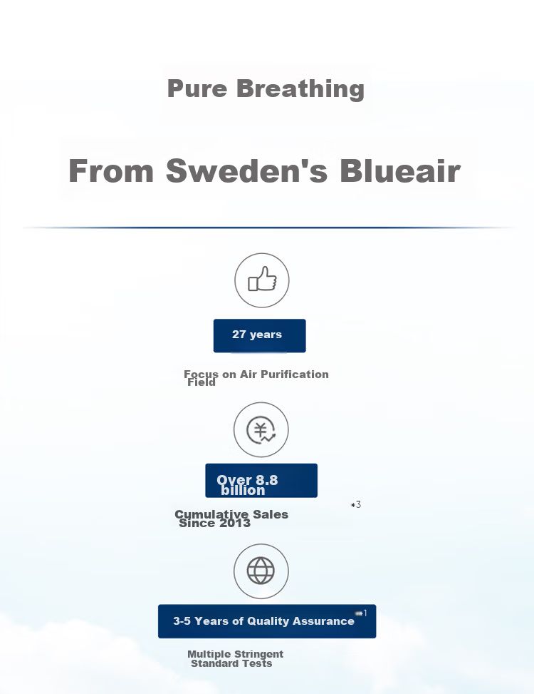 Blueair Air Purifier Filter Cartridge Composite Filter for 8800 Series, Compatible with 8860i/8840i/8880i, Removes Formaldehyde, Bacteria, And Dust [Accessory] 4