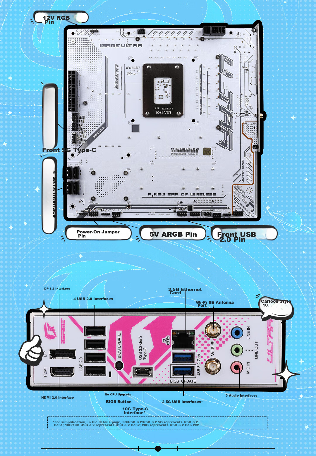Colorful IGame B760M ULTRA Z V20 DDR5 Rear-Mounted Motherboard, Compatible with 14600K/13700K (Intel B760/LGA 1700) 5