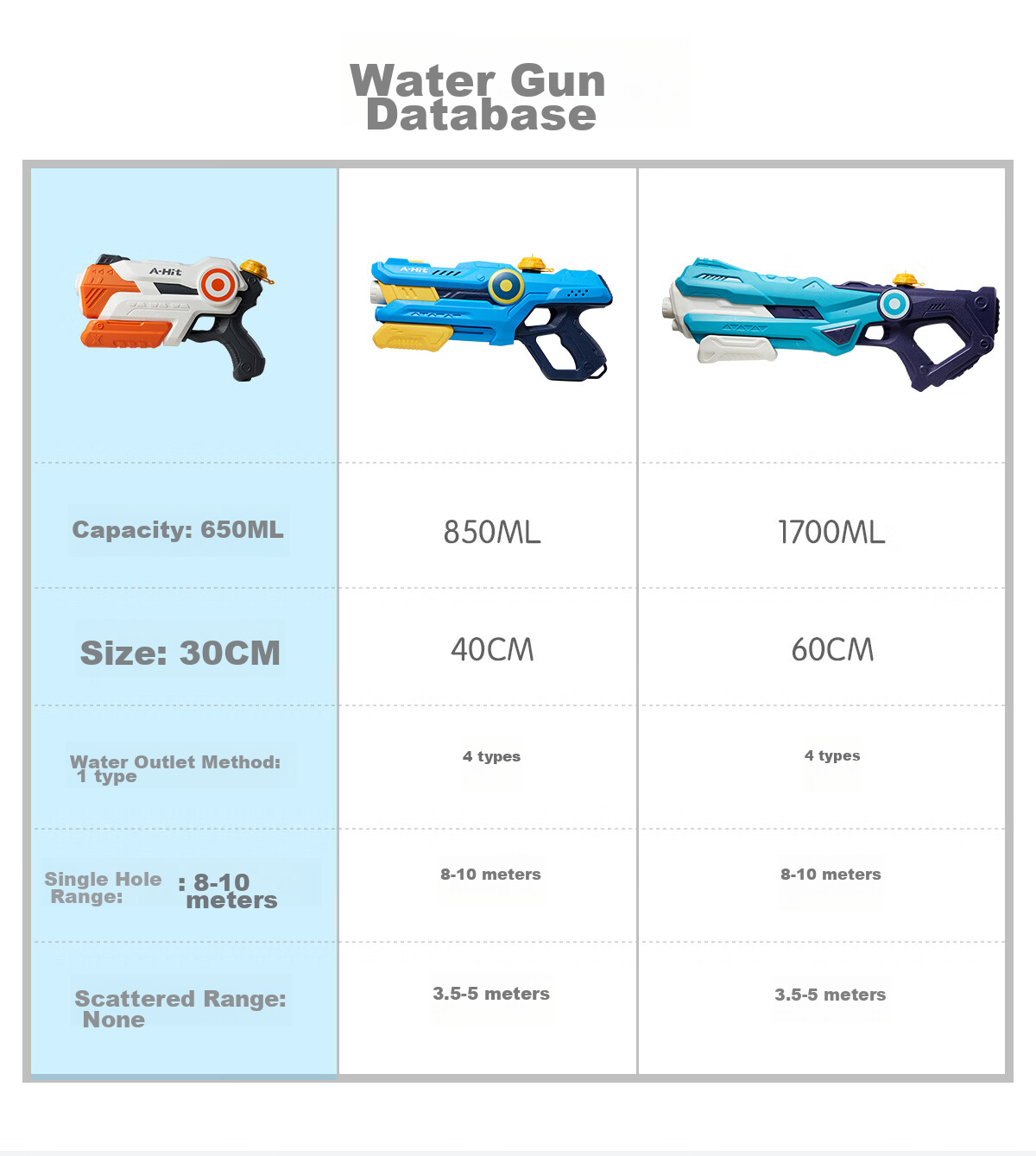 Dimanqi Electric Backpack Water Gun for Kids 3-6 Years Old, Spray Toy with Strap, New Infant Water Play Toy 3