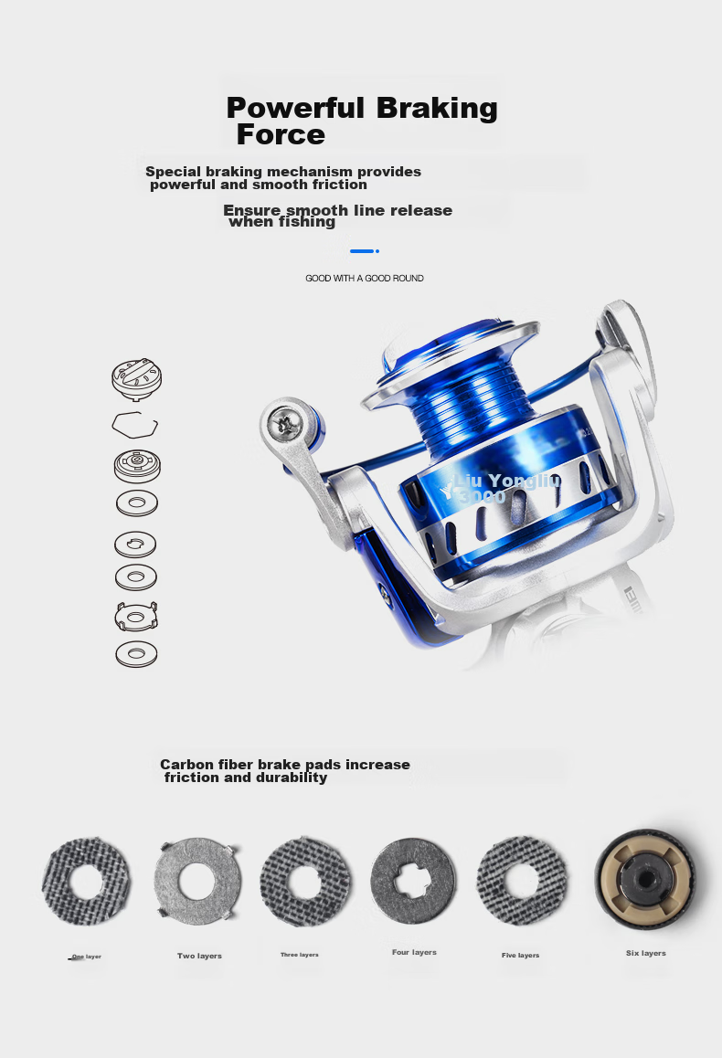 GW 6000 Model Yongliu Spinning Reel, Fishing Line Reel with Metal Spool, Fishing Reel for Lure Fishing And Rock Fishing, Sea Fishing Rod Reel, Fishing Tackle And Supplies 2