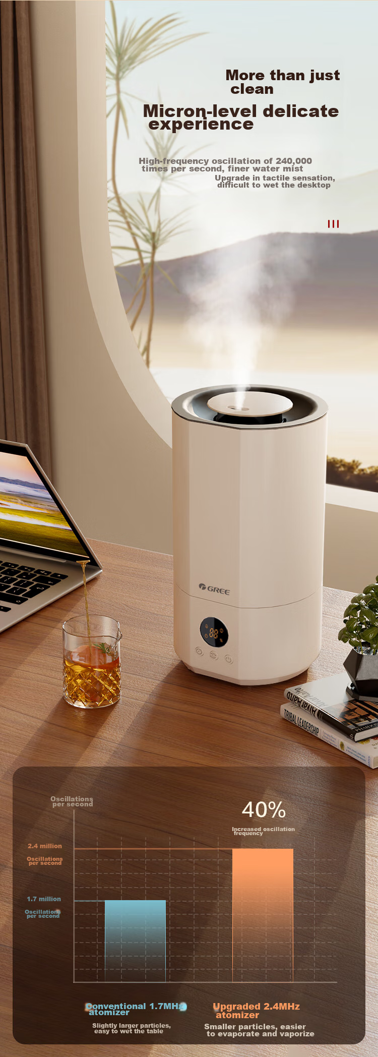 GREE Humidifier for Home Use, Quiet Bedroom Bedside Compact Desktop Floor-Standing Air Moisturizer with High Mist Output for Office And Dormitory, Antibacterial with Mist Air Conditioner Humidifier (40X71) 8