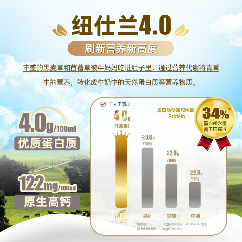 纽仕兰×PLUS4.0g优质蛋白高钙全脂纯牛奶100%生牛乳250ml*24盒原装进口