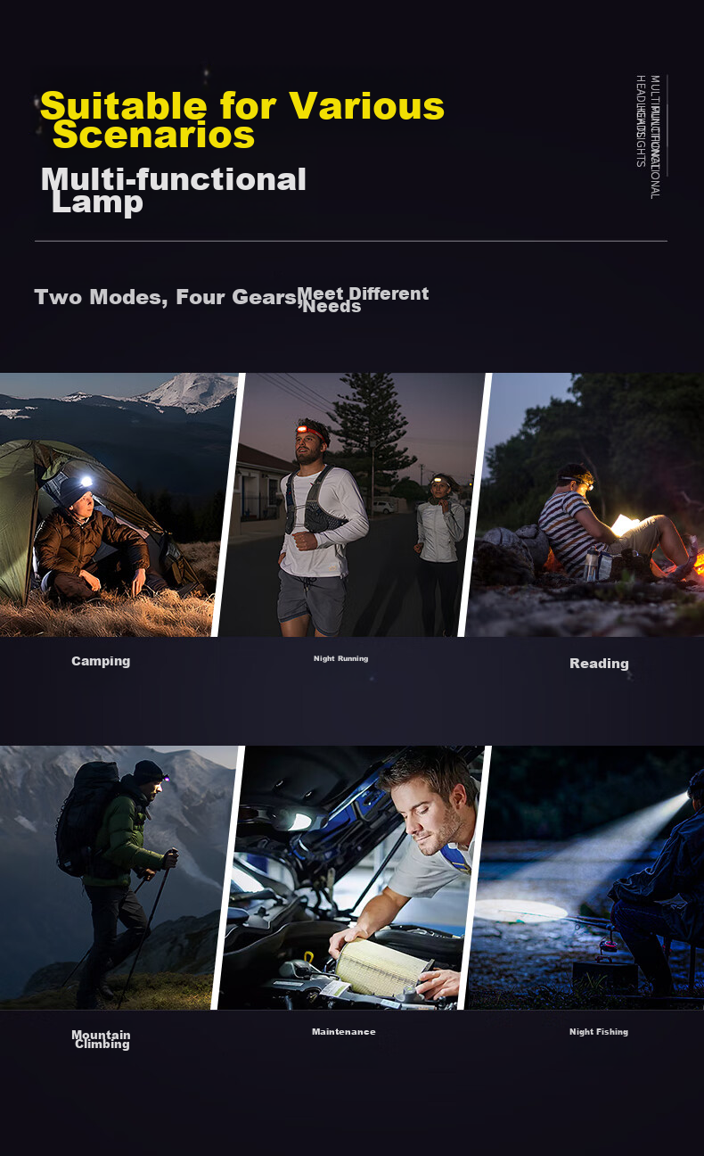 SkyFire Headlamp with High Brightness, Long Battery Life, Lithium Battery, Ultra-Bright, Waterproof, Motion-Sensing, Mining Light, Fishing, Military Flashlight Special 7