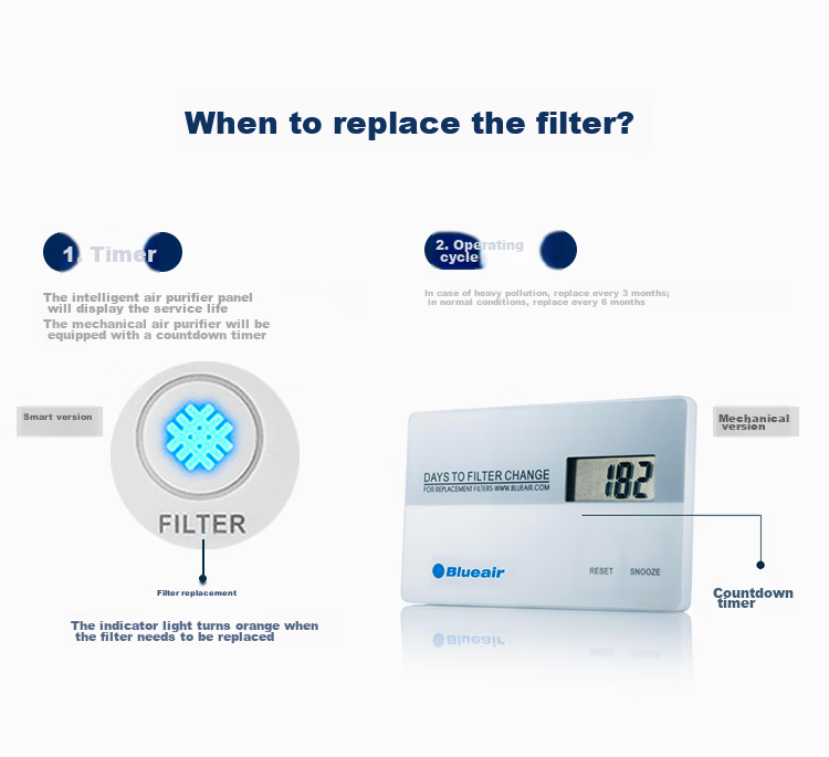 Blueair Air Purifier Filter Cartridge, Particle-Type Filter Suitable for 403/410B/460i, Removes Particles [Accessory] 4