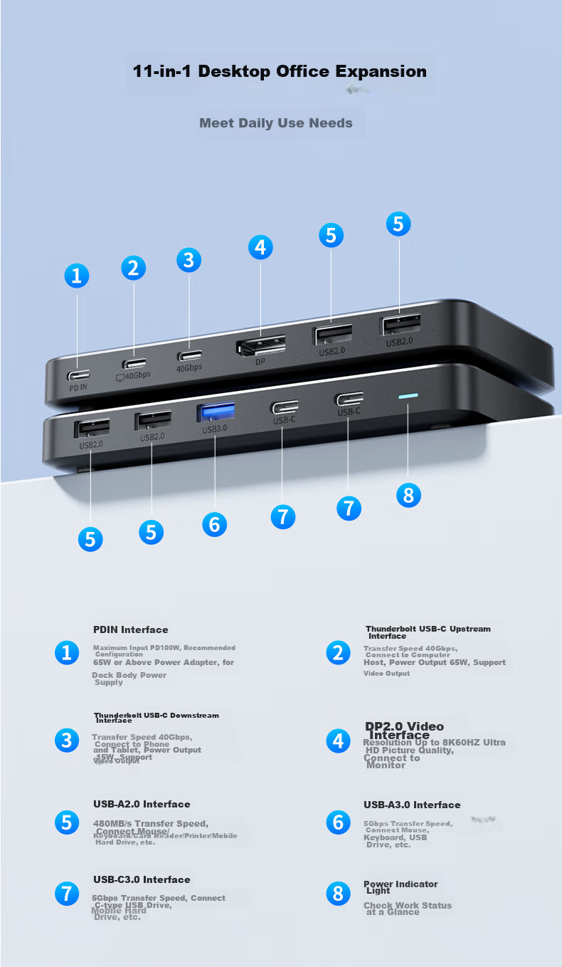 Acasis USB4 Expansion Dock, Desktop Hub, Ultra HD 8K Triple Display, Dual Output, Desktop Office Expansion Dock, Thunderbolt Compatible with Apple And Huawei, for Laptops, DS-9003 6
