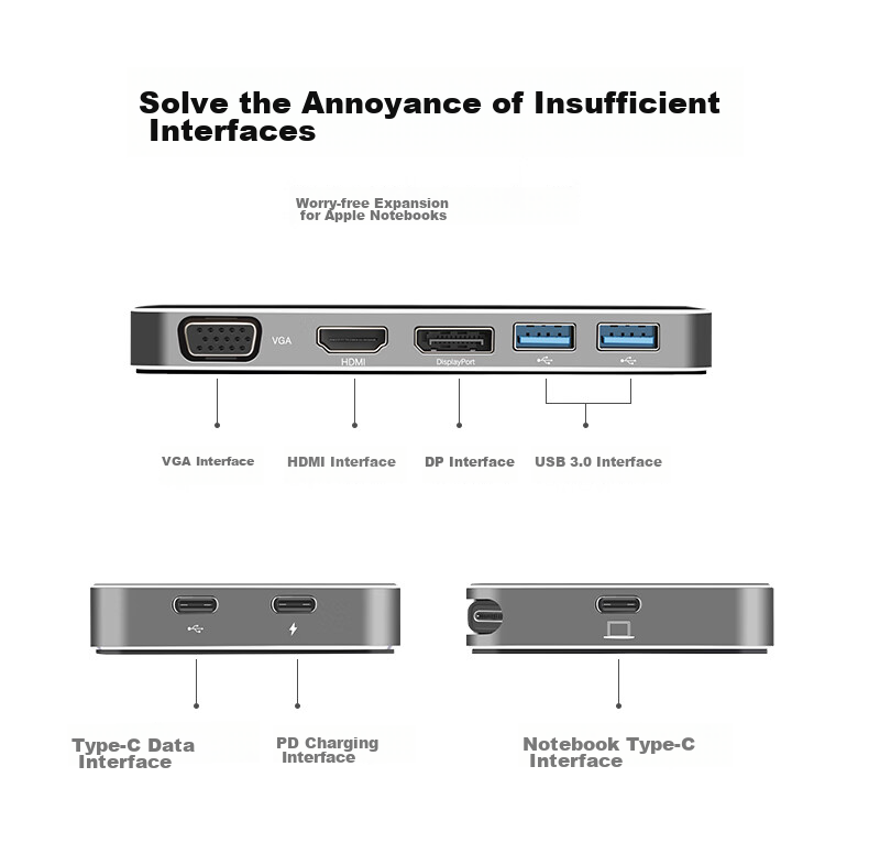 UGREEN Type-C Expansion Dock, Computer Converter, Gigabit Ethernet Port Expansion Dock, 4K 60Hz Gaming High Refresh Rate HDMI Adapter, Multi-Functional Interface for Computers, Compatible with Apple And Huawei 2