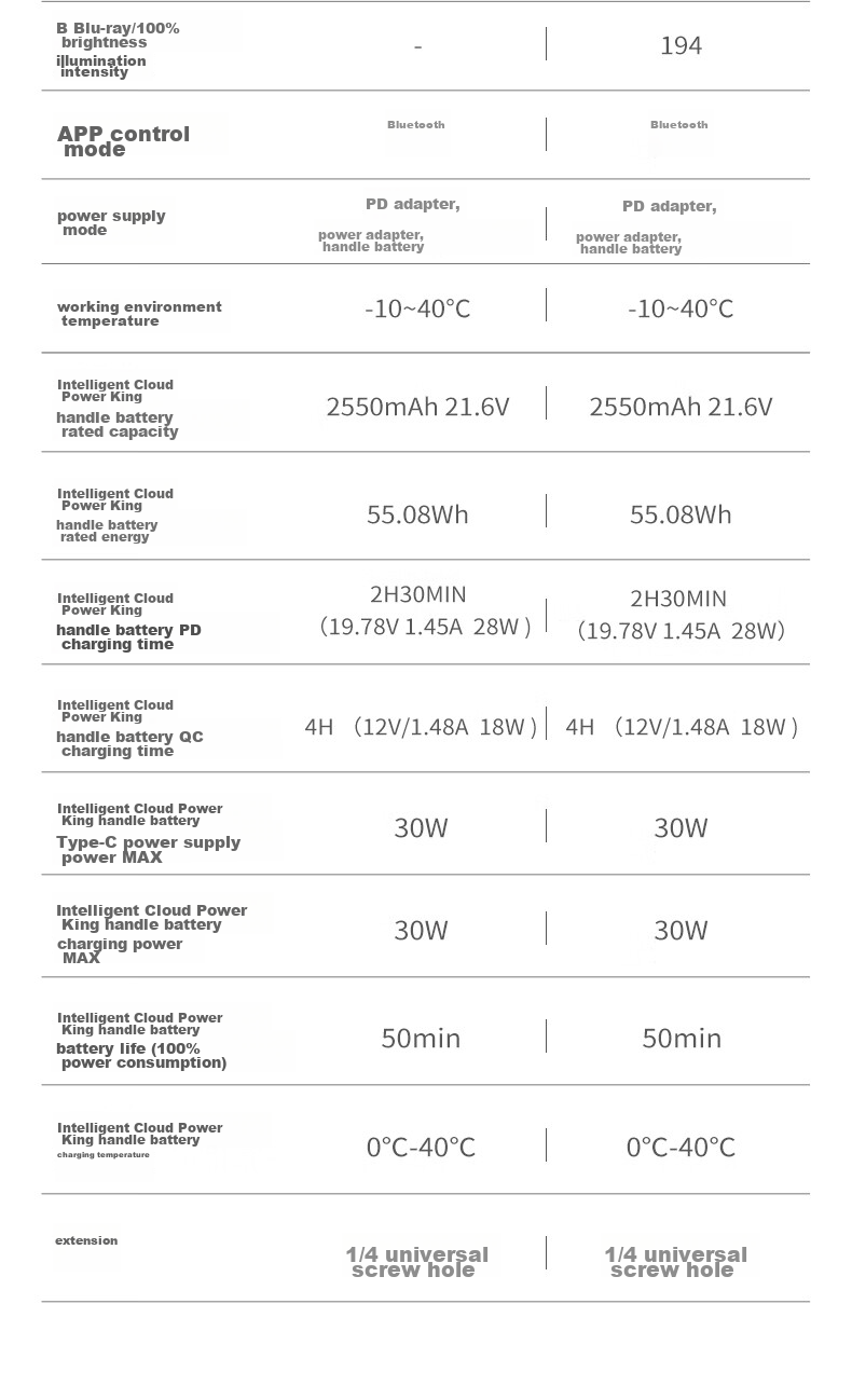 Zhiyun X60 Live Streaming Photography Light, 60W Professional Portable Fill Light, LED Phone And Camera Small Video Light, Indoor And Outdoor Shooting Constant Light, X60 Standard Configuratio 23