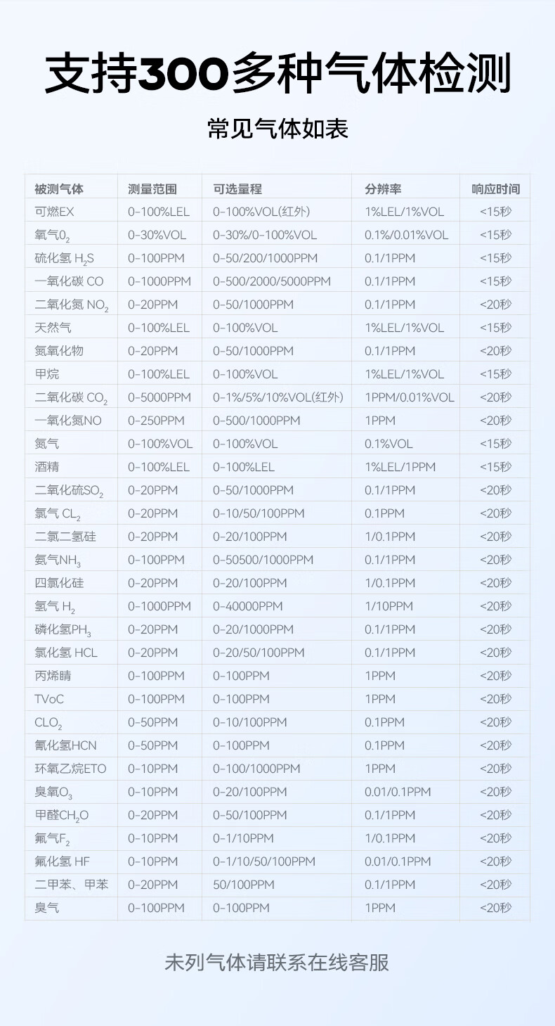 Zhong'an Tan Independent Combustible Gas Detector Alarm for Spray Booth Gas Station Restaurant Industrial and Commercial Catering Gas Detection Instrument 3