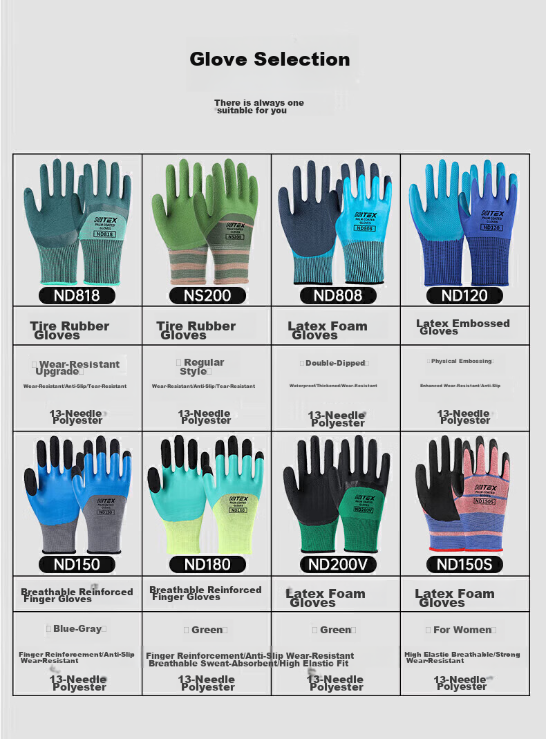 SHENGLI Work Gloves, Gardening Gloves, Wear-Resistant, Non-Slip, Thin, Latex-Coated, Highly Elastic, Breathable Rubber Gloves, for Handling And Work, ND150S, 12 Pairs 2