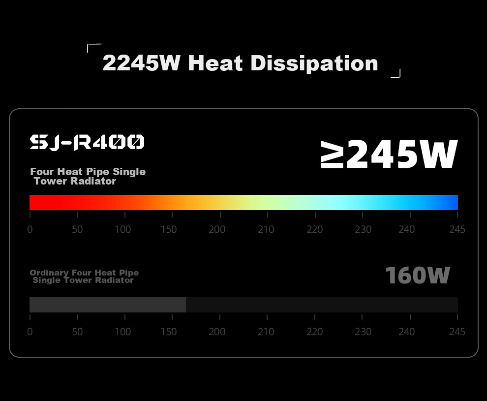 TCOMAS Titanium Zirconium R400 White CPU Air Cooler with 4 Heat Pipes, 245W Thermal Dissipation, ARGB Lighting Sync, 2500 High RPM Fan, Compatible with AM5/AM4/AM3 7